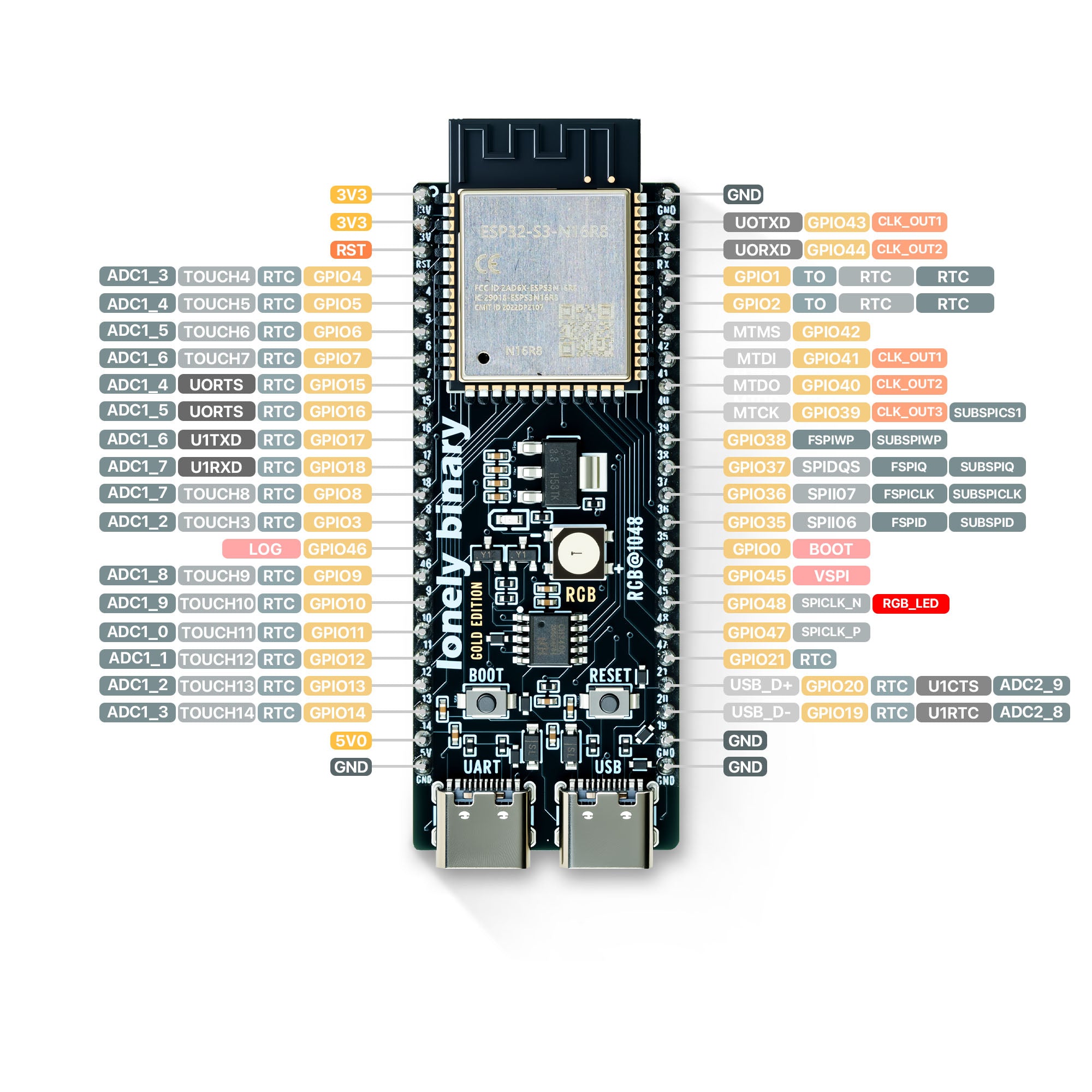 Lonely Binary ESP32-S3 N16R8 Gold Edition header pinout